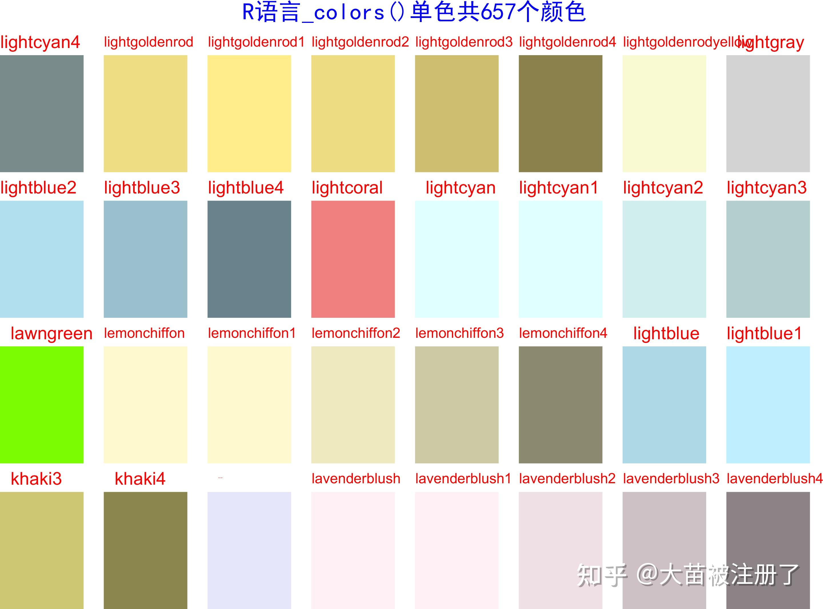 R语言657中单色colors颜色索引表---全平台可用 - 知乎