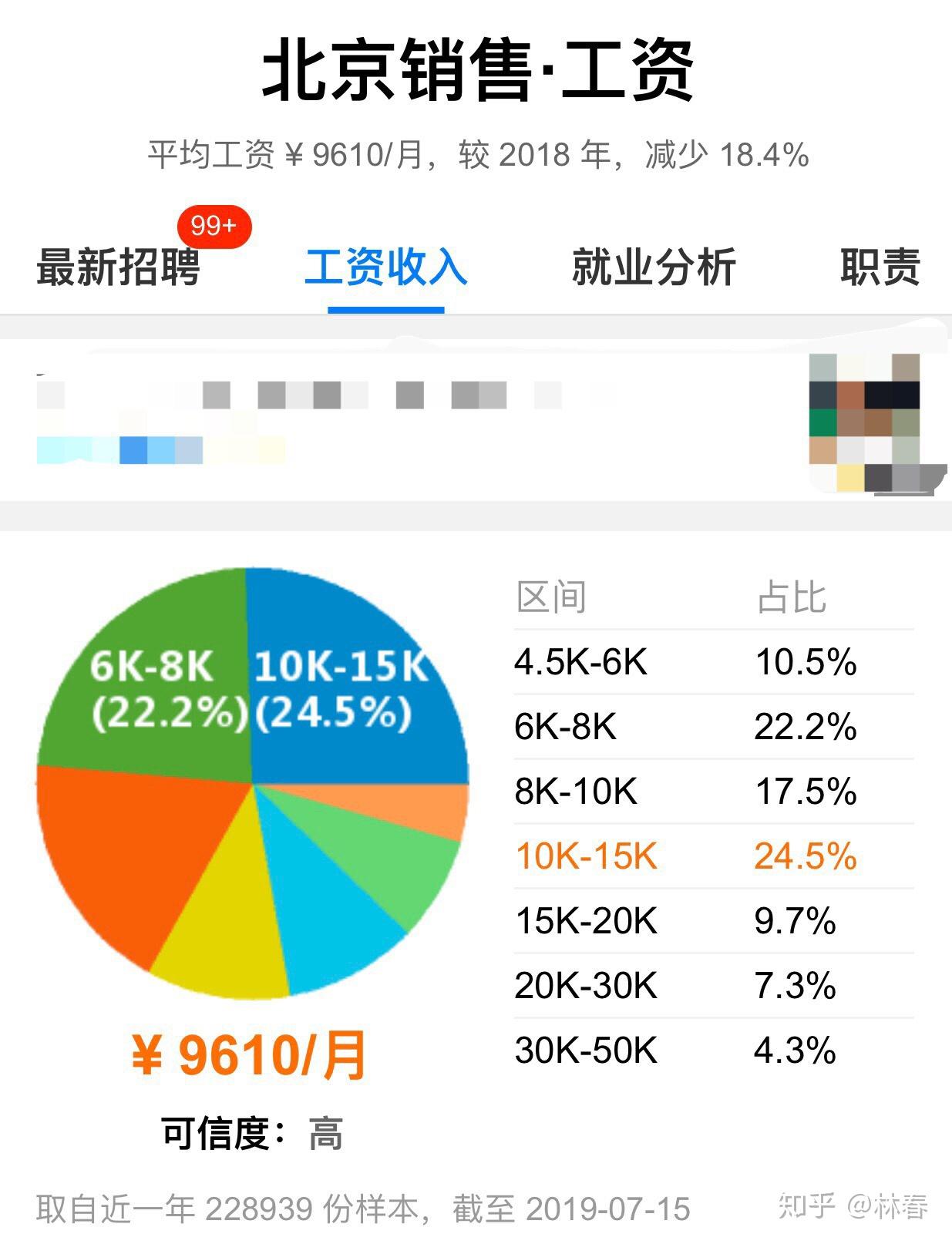 批发市场销售工资高吗