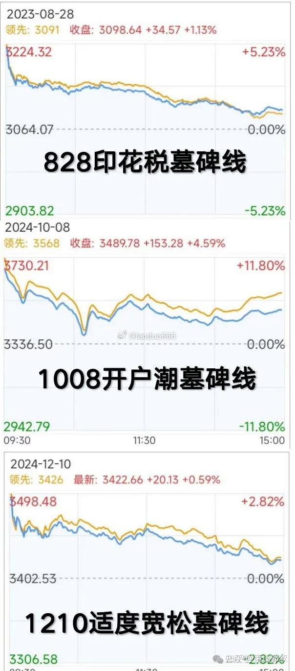 你永远不懂我三碑，像散户不懂机构的黑- 知乎