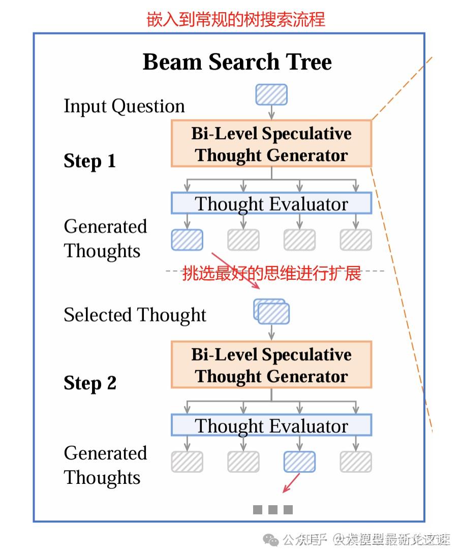 推测式思维树:让大模型快速完成复杂推理 - 知乎