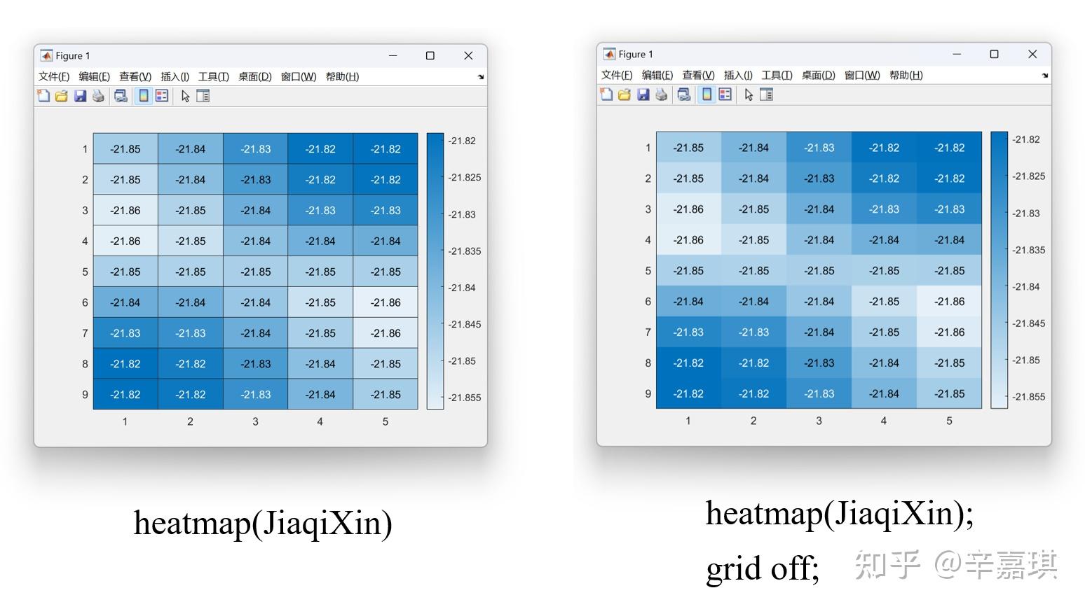 计算工具 科研绘图之热图 heatmap:MatLab、Python、Excel 和 Orgin 绘制方法全总结及横向比较 - 知乎