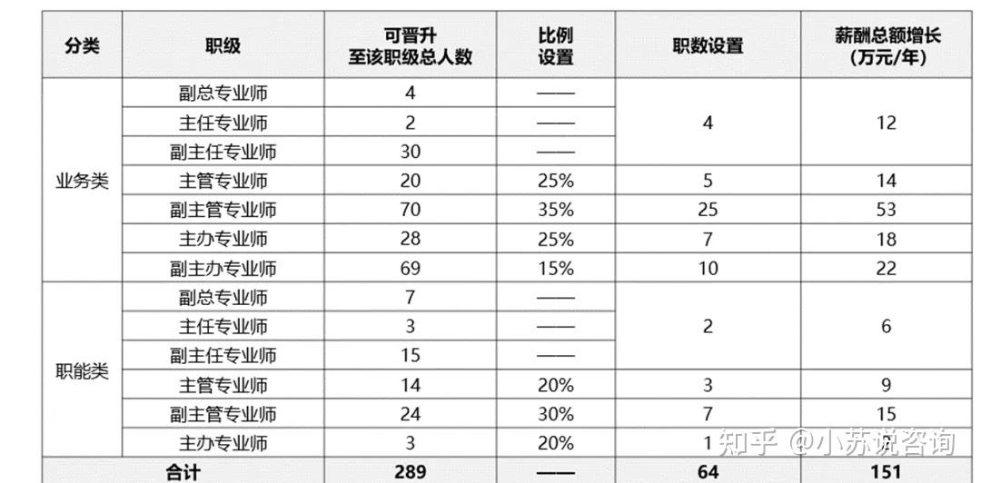 海量职业，任你选择：战士、法师、弓箭手，创造你的专属战斗方式！