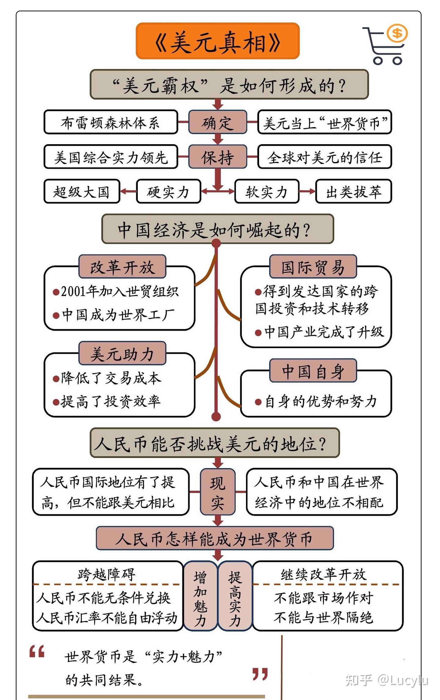 美元真相- 知乎