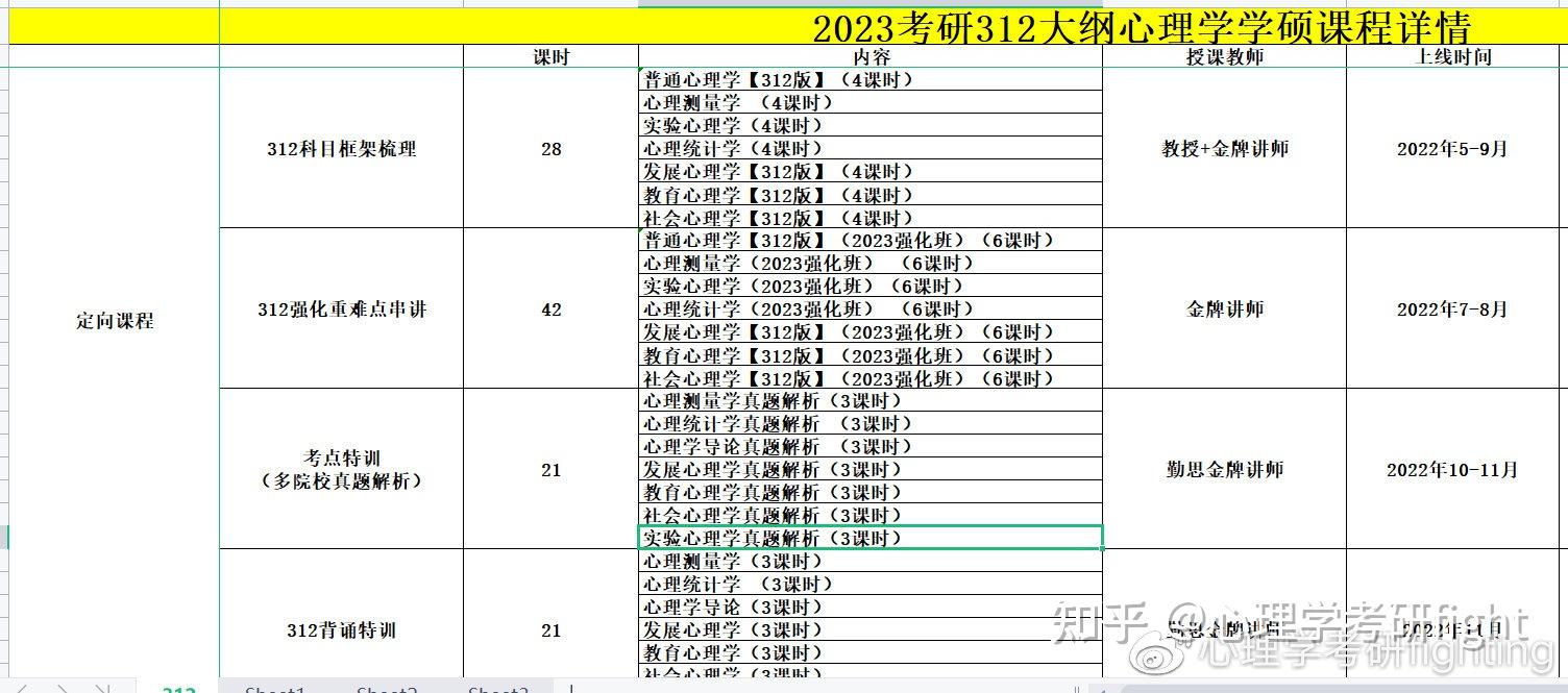 心理学院校推荐