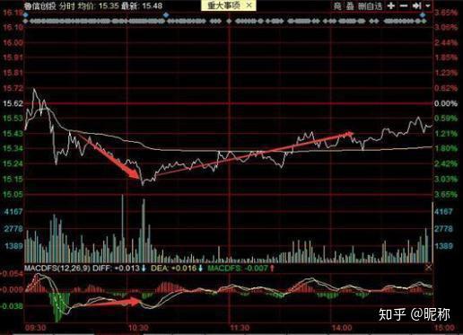 全世界股票都是t0中国股市的t1制度是保护散户还是坑散户