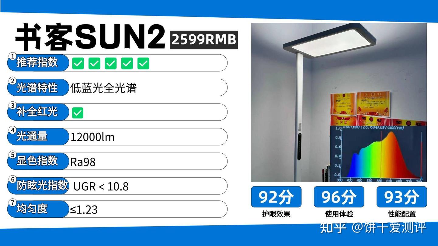 护眼大路灯哪个牌子好?前十品牌实测对比曝光,选错等于伤眼 - 知乎