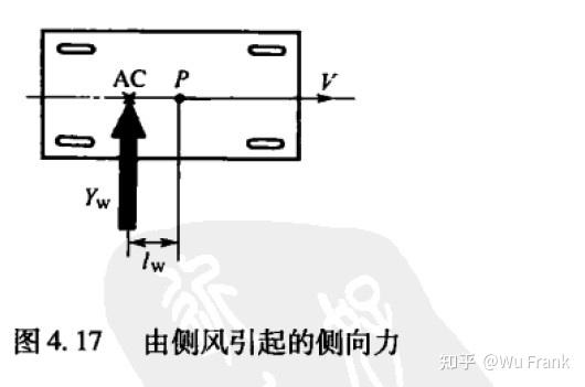 汽车动力学(安部正人)-第四章 侧向力引起的车辆运动 - 知乎