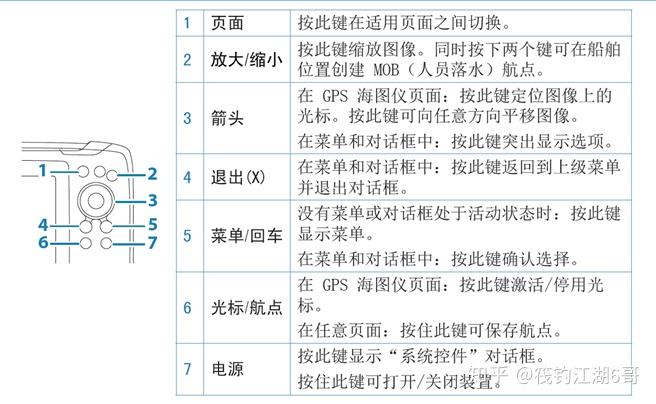 劳伦斯探鱼器hookreveal系列