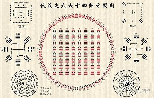 七损八益白话图解图片