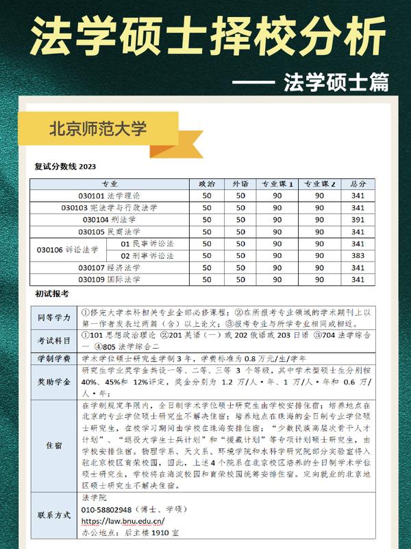 最全！！2023法硕择校分析（学术学位篇）每周陆续更新各大院校，【北京师范大学】 - 知乎