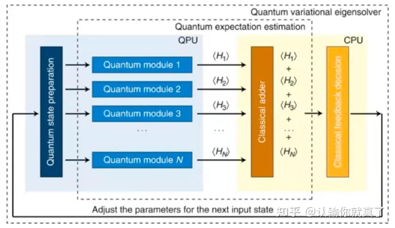 调研：量子计算机- 知乎