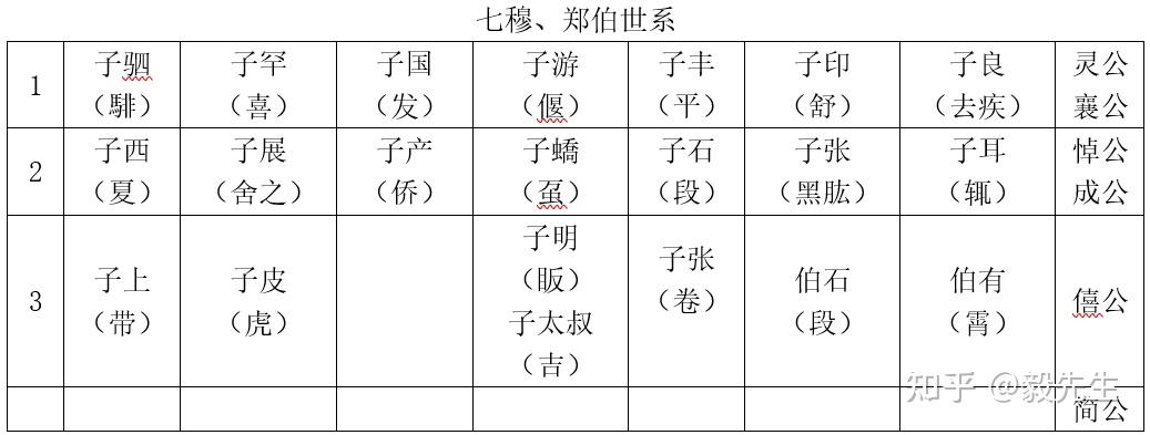 春秋人物小传七穆Ⅱ