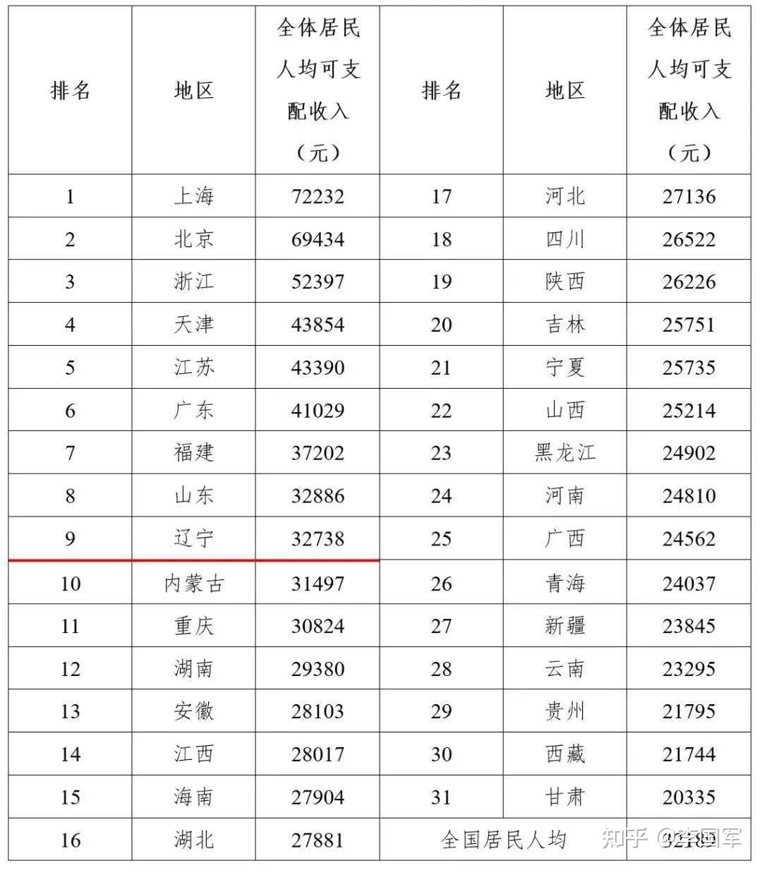 中国各省鄙视链图片