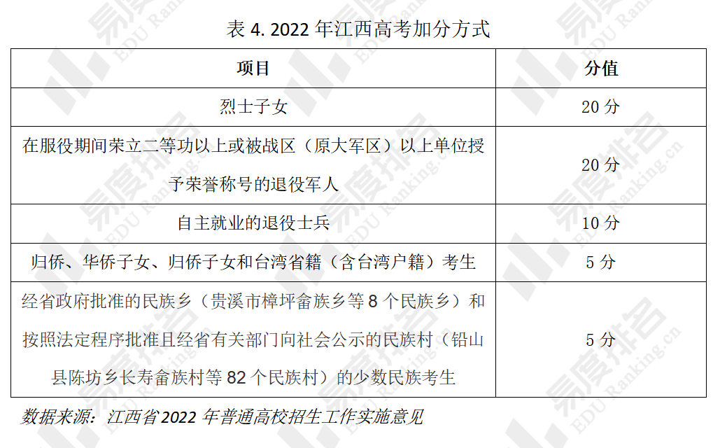 体育考生只能报考体育院校吗_2014年江西考生400可以进什么三本院校吗_非体育专业报考体育研究生