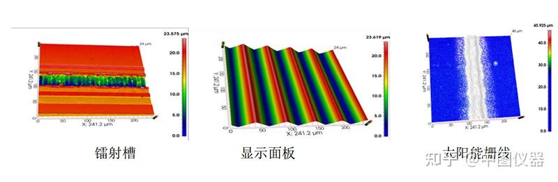 激光共聚焦和白光干涉仪哪个好?