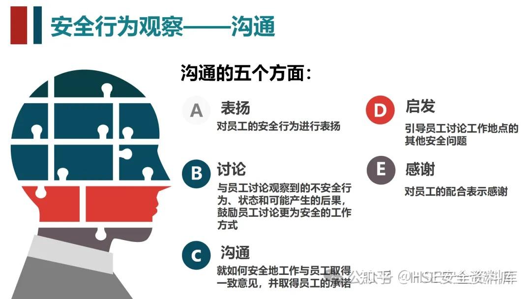 PPT |【课件】BBS安全行为观察培训(100页) - 知乎