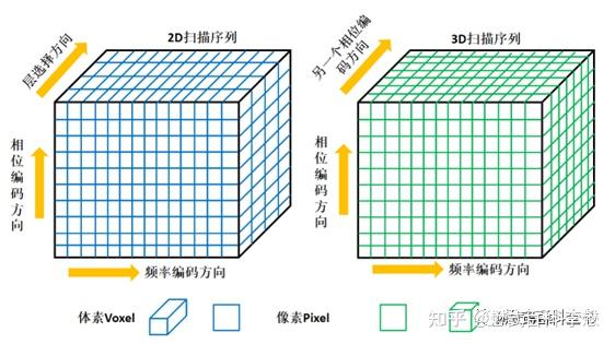 “3D”弥散(扩散)序列的临床应用 - 知乎
