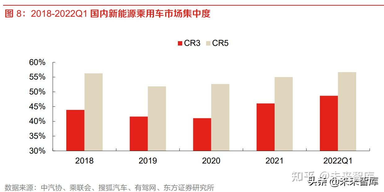 4 供應鏈:車企將進一步完善供應鏈佈局,弱小零部件公司或將面臨生存