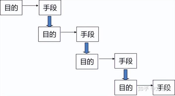QCC原因分析阶段之常用工具 - QCC小组活动推行知识系列介绍（四） - 知乎