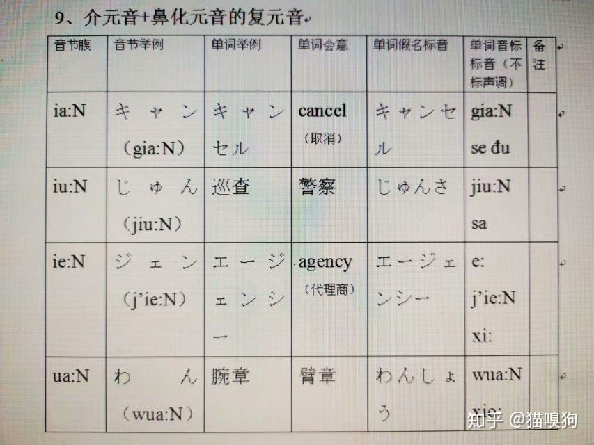 日语发音原理(49)——拨音(介元音+鼻化元音的复元音) - 知乎
