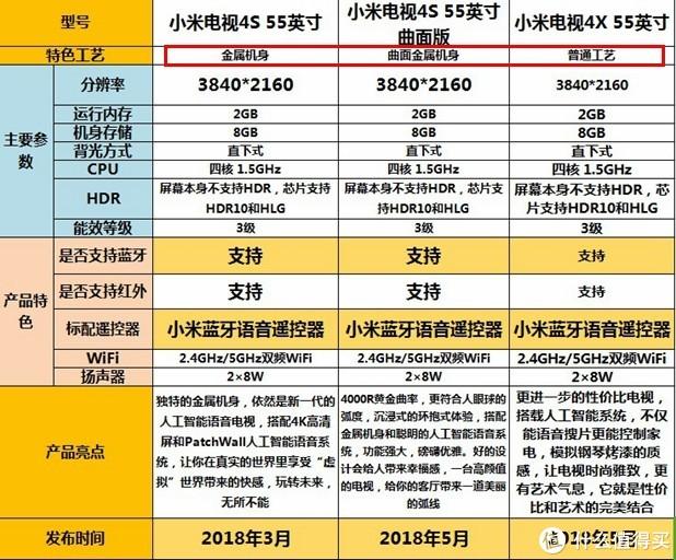 2019终极电视攻略1千到1万超细致