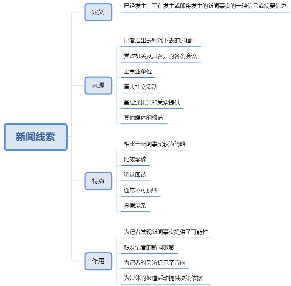 新闻知识点思维导图图片