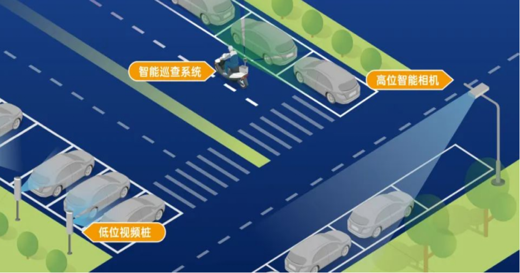 智慧交通新时代:如何让城市更聪明? - 知乎