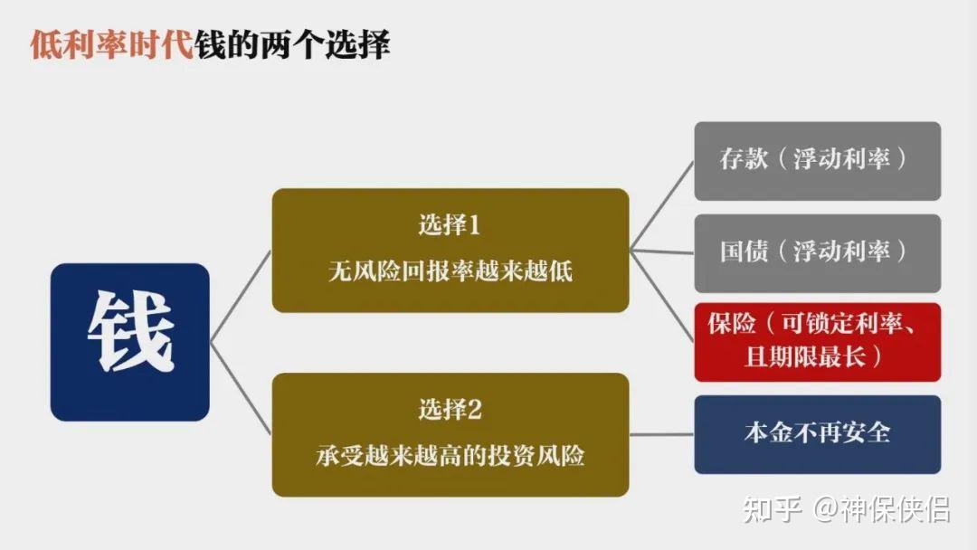 增额终身寿锁定利率,稳健安全增长!