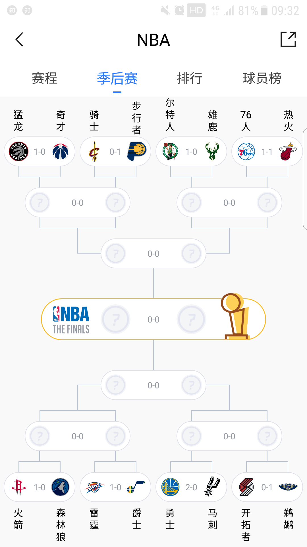 如何看待nba2018年季后赛赛程