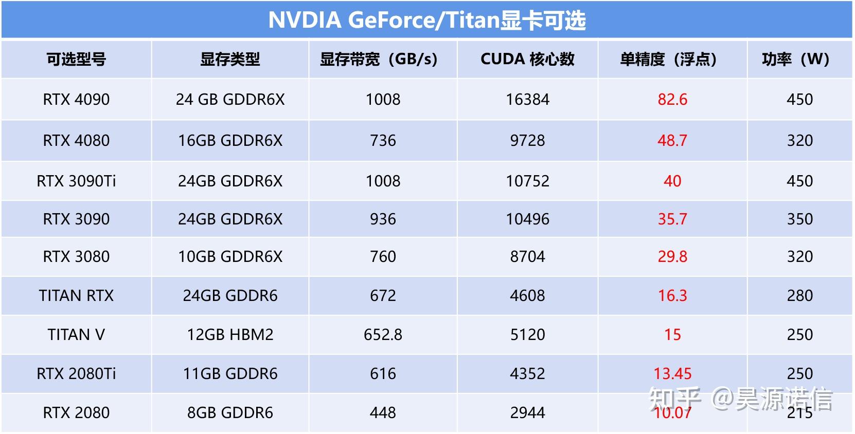 数据对比最官方 AMD显卡性能对比上线_产品_电脑爱好者