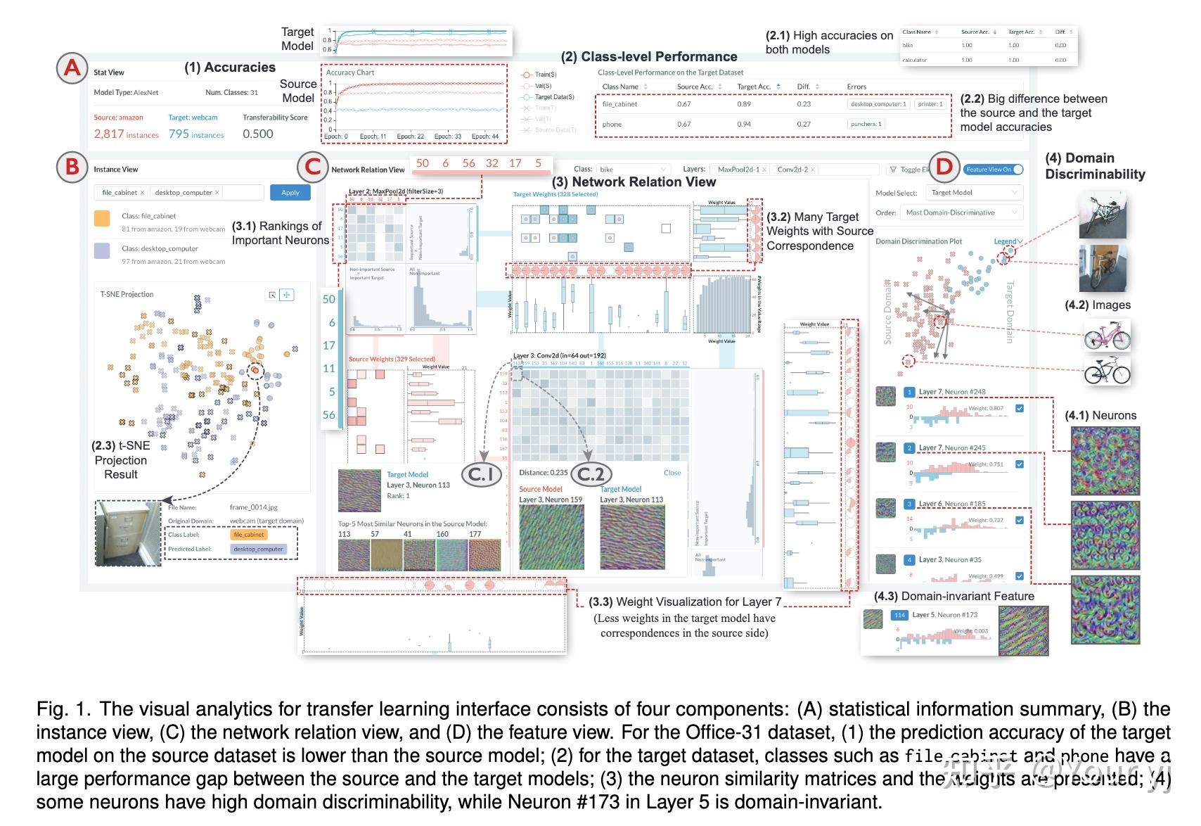 迁移学习阅读报告：A Visual Analytics Framework for Explaining and Diagnosing ...