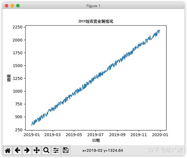 Python 系统学习 数据处理及饼状图 知乎