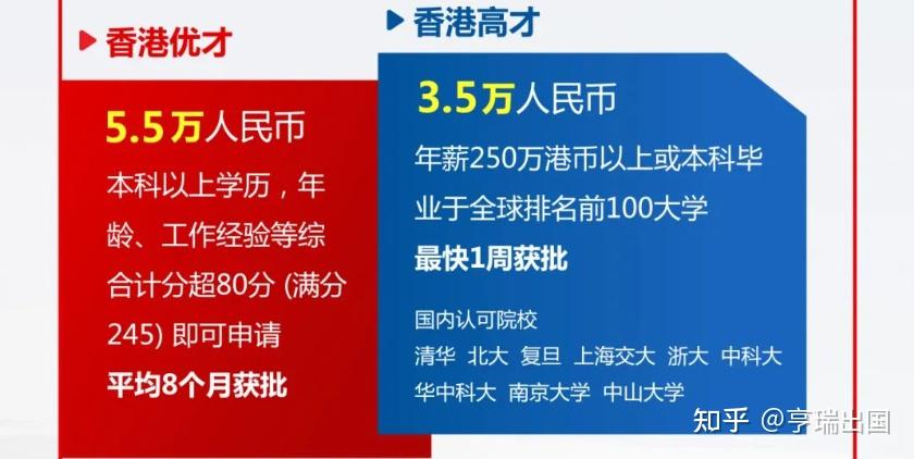 9个月内16万人申请香港身份，已有超10万人获批！ 知乎 7712