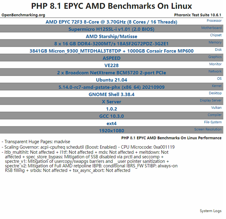 PHP 8.1 性能基准测试 - 知乎