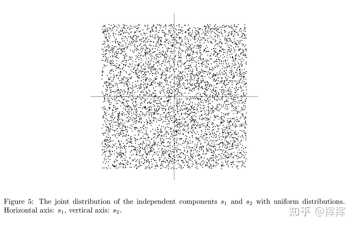  independent component analysis 