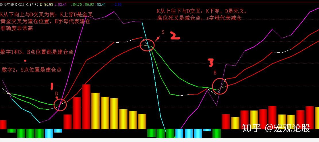 通达信精准指标kdj多空转换完美把握波段行情