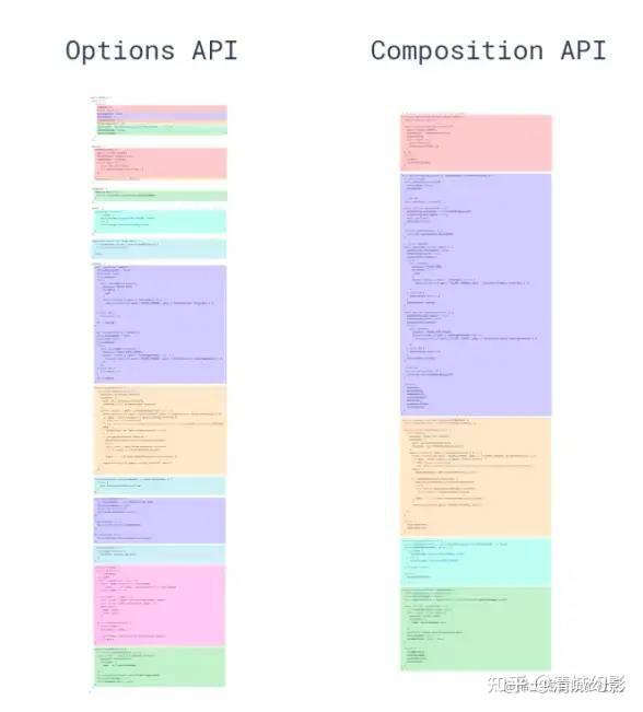Hooks时代，如何写出高质量的react和vue组件？ 知乎