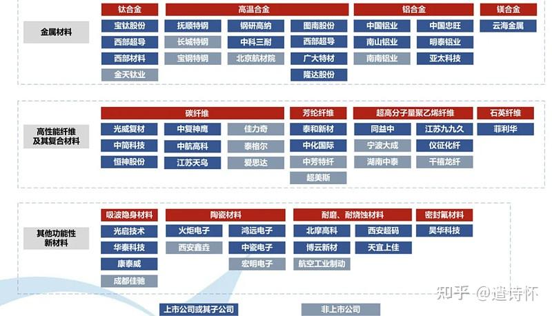 军工新材料产业链图谱 - 知乎