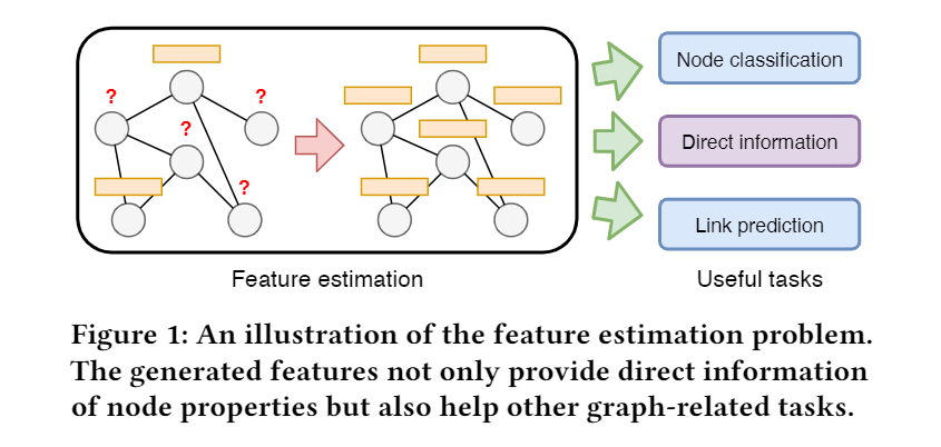 论文笔记 | KDD 2022 | Accurate Node Feature Estimation with Structured ...