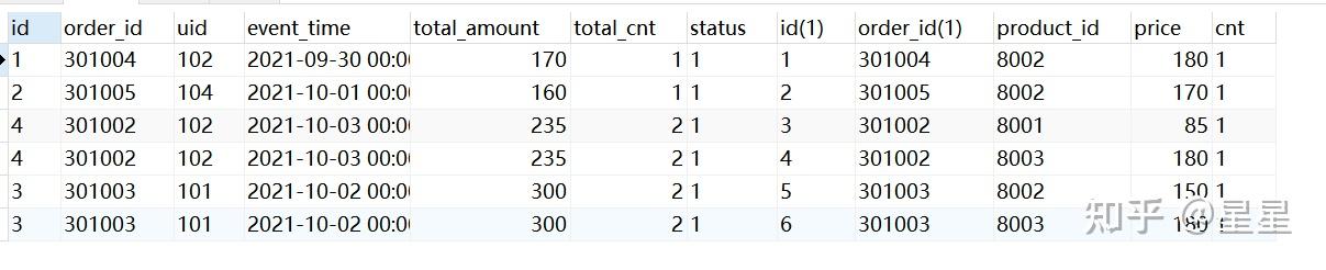 mysql