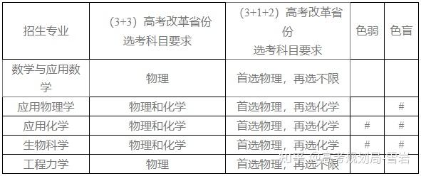 天津财经大学艺术招生_天津大学本科招生网_天津的本科大学