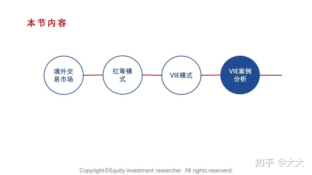 VIE模式中WOFE的作用是什么?