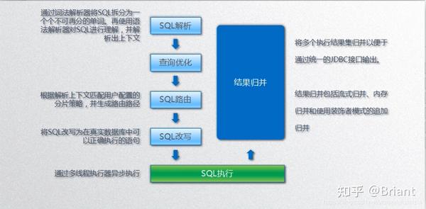 分库分表-分片算法运用 - 知乎