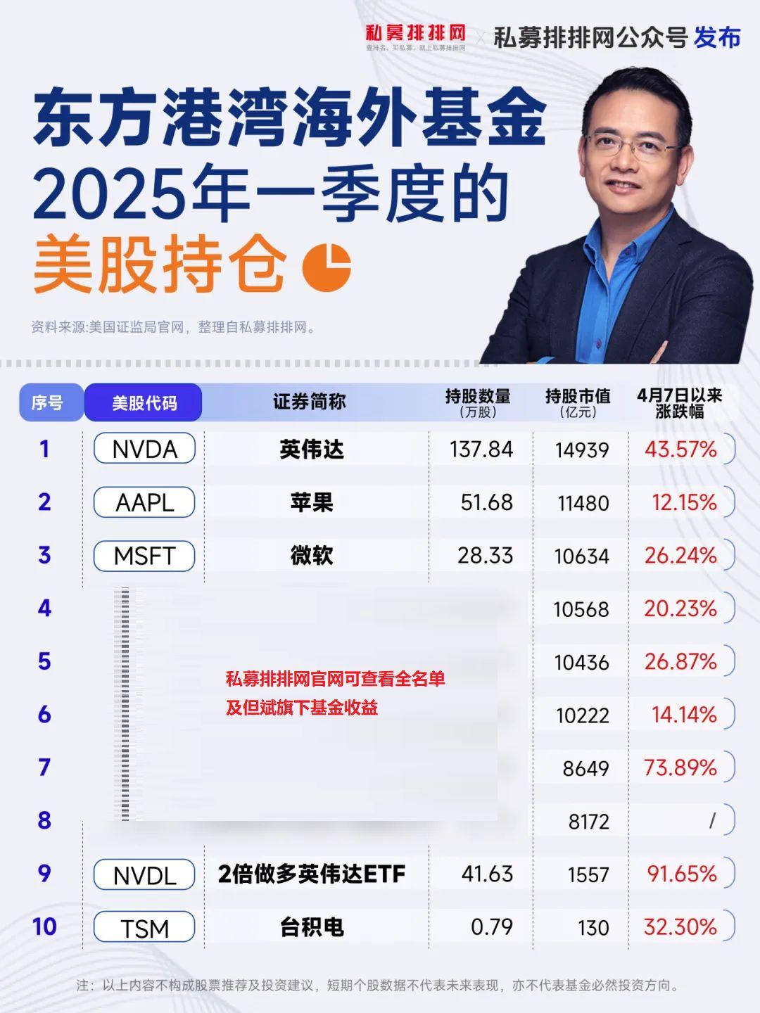 但斌年中路演观点总结出炉！22个问答揭秘下半年投资机会！ - 知乎