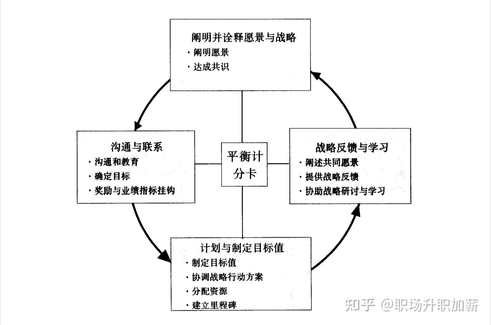 个人战略地图图片