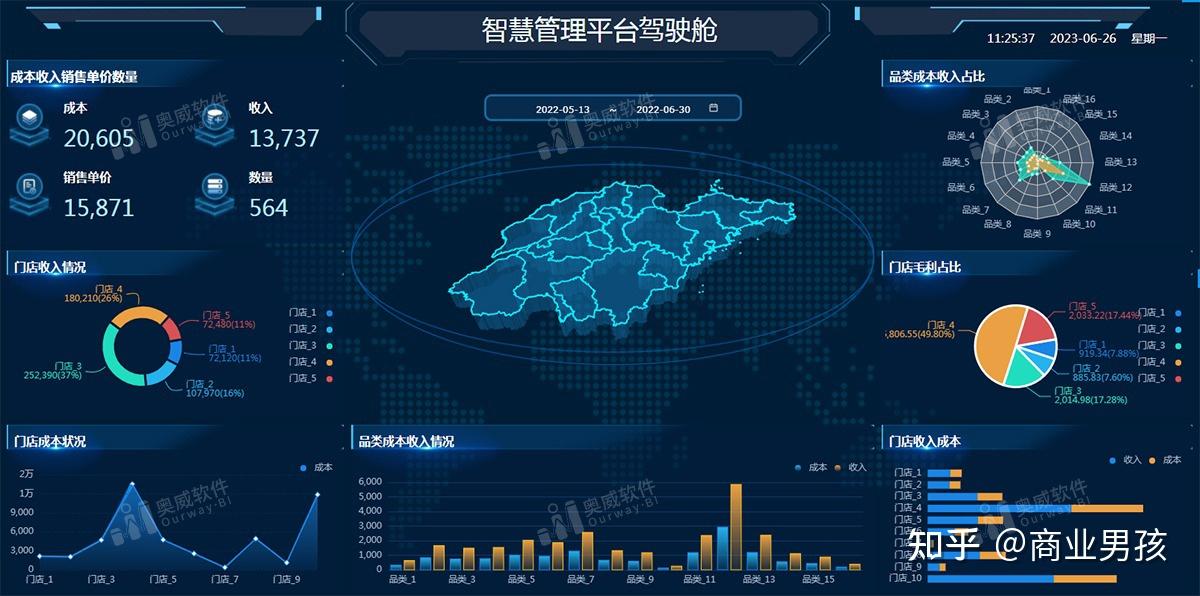 奥威bi系统:做数据可视化大屏,又快又简单 - 知乎