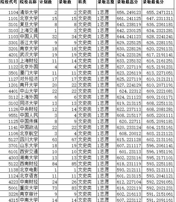 重庆南开中学考上海外国语大学需要年级排名多