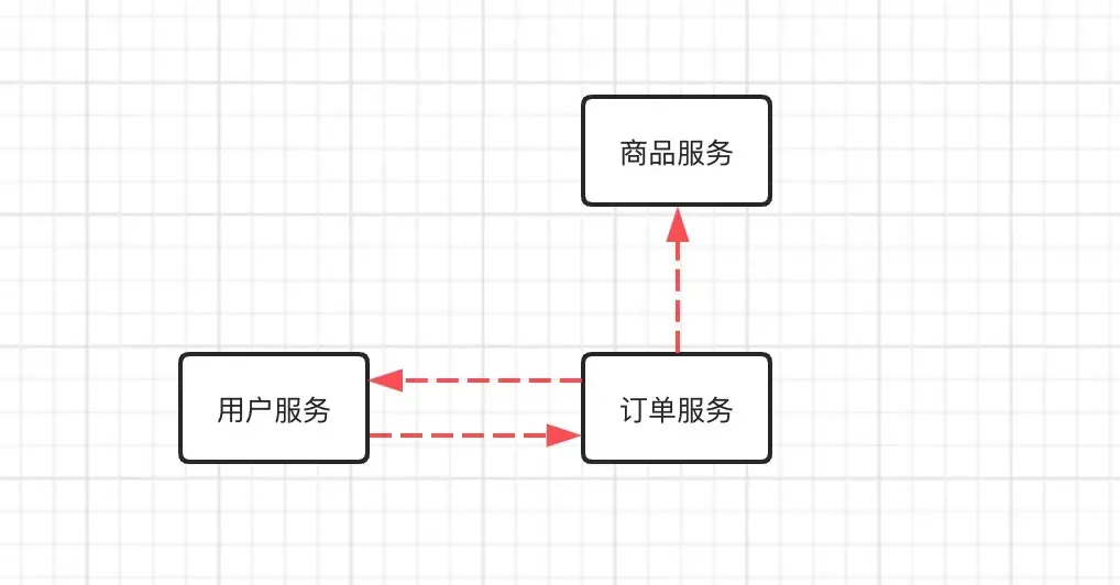 二,實現思路