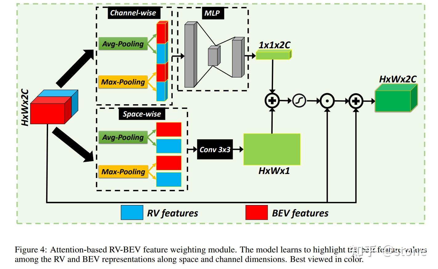 2022cvpr multi view framework for lidar based 3d obj with guidance