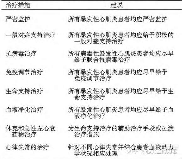 爆发性心肌炎